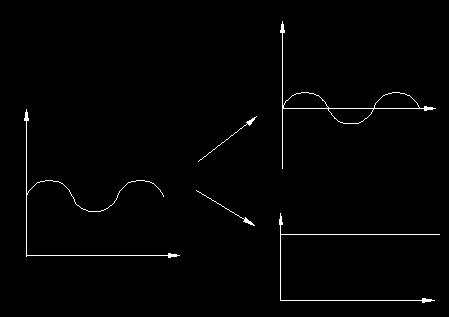 直流電(電流)