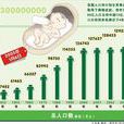 中國12億人口日
