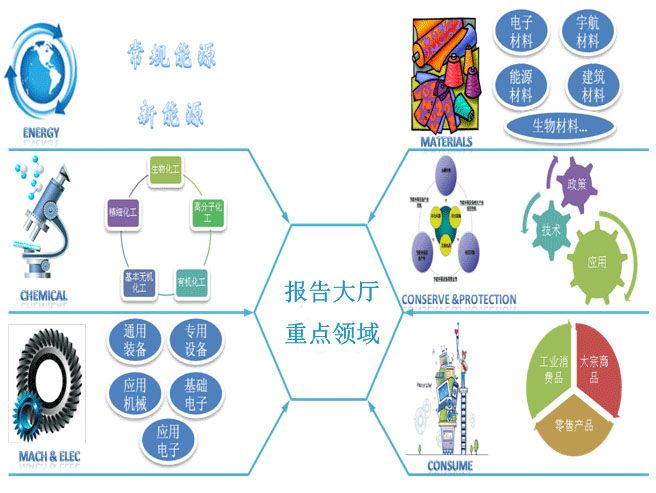 報告大廳 報告大廳