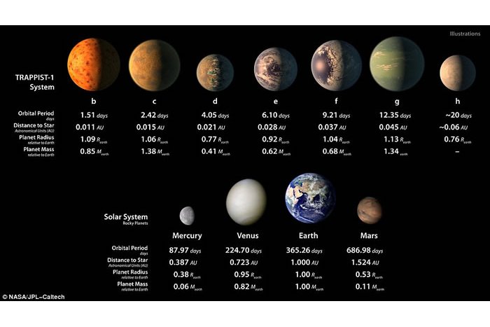 恆星集合 恆星集合