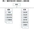 清科資本 清科資本