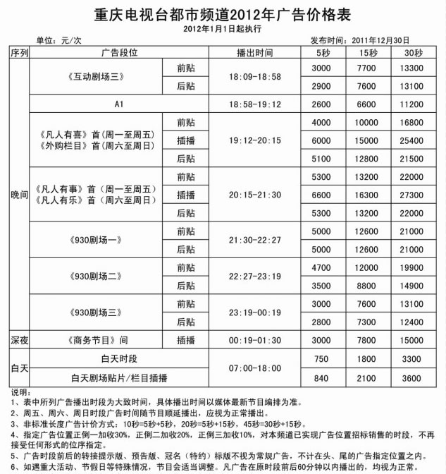 重慶電視台都市頻道廣告價格表