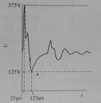 圖1-5 HTY320B型感測器在5MPa時的回響特性
