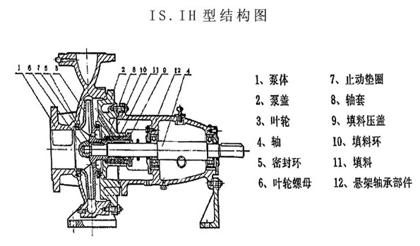 IS型單級單吸離心泵結構圖