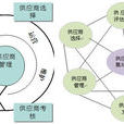 集團採購