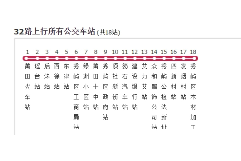 莆田公交32路 莆田公交32路