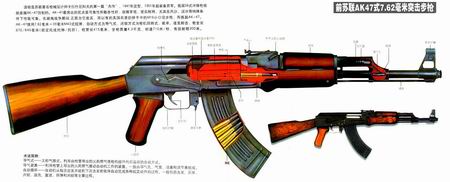 AK-47自動步槍