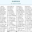 足球修改器