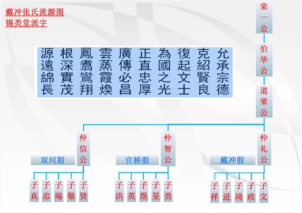 戴沖張氏 戴沖張氏