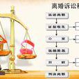 離婚程式