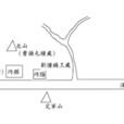 漢水之戰 漢水之戰