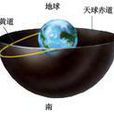 拱極星座 拱極星座