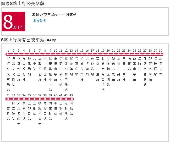 陽泉公交8路 陽泉公交8路