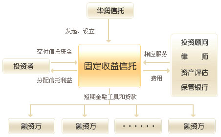 華潤深國投信託有限公司