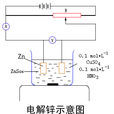 電解鋅 電解鋅