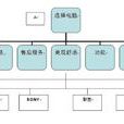數學分析法 數學分析法