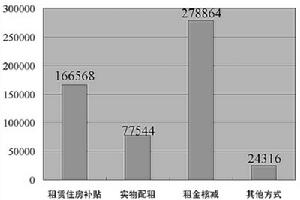 收入政策