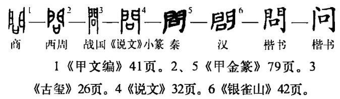 “問”的甲骨文、金文、戰國文字、小篆、隸書、楷書