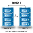 RAID 1(RAID1) RAID 1(RAID1)