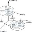 形式語義學 形式語義學