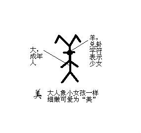 美(漢語漢字)