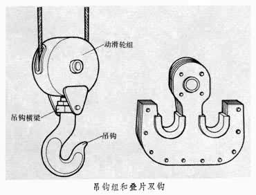 吊鉤(起重機械的吊具)