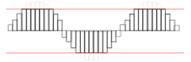 圖1 這個PCM波形被剪下在紅線之間