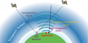中國地震電離層監測試驗網GPS-TEC反演系統
