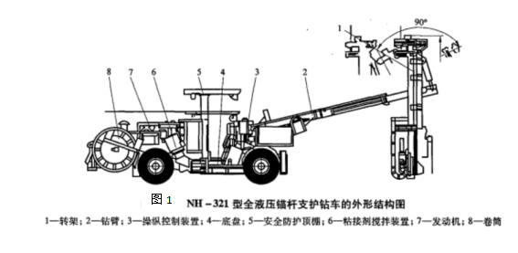 錨桿台車