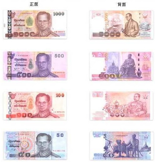泰國貨幣——泰株
