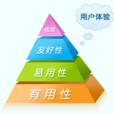 用戶體驗(用戶使用產品、系統或服務過程中的主觀感受)