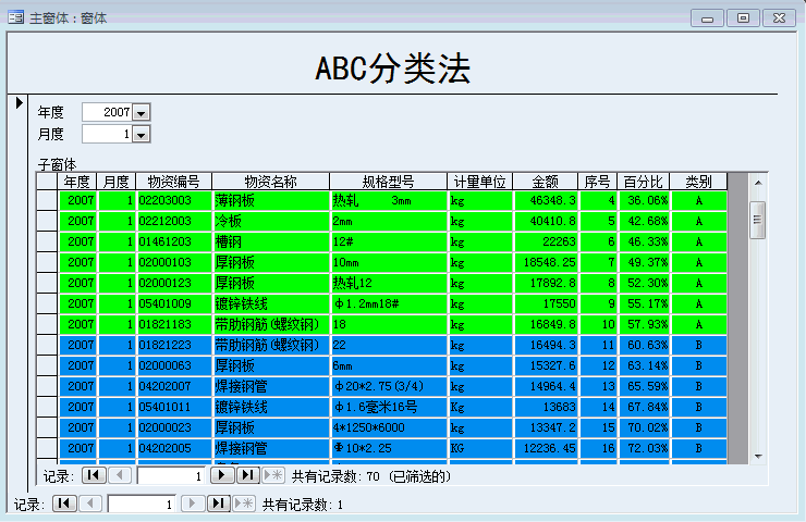ABC分類法(ABC分析法)