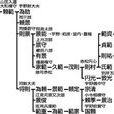 赤松氏 赤松氏