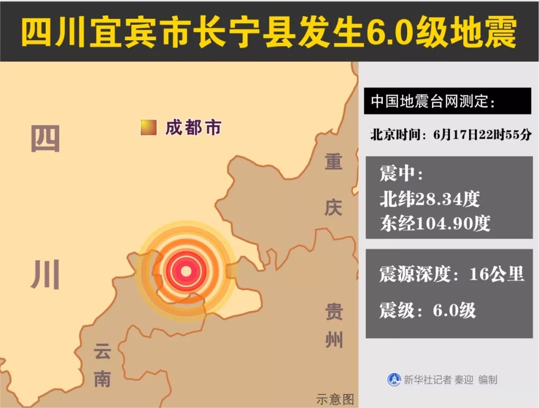 長寧縣6.0級地震