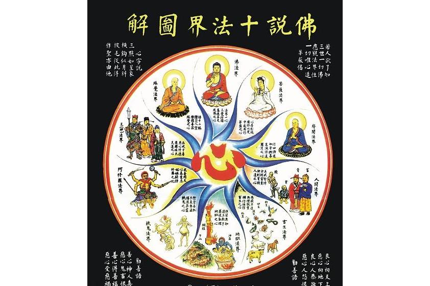 六凡法界 六凡法界