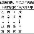五虎遁元 五虎遁元