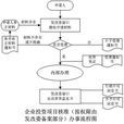 廣東省企業投資項目核准暫行辦法
