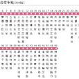 長沙公交805路 長沙公交805路