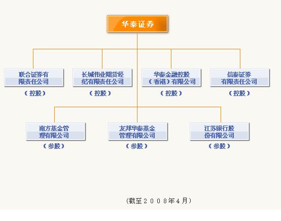 控股網路