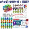 重測信度(再測信度)
