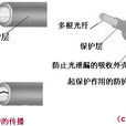 無線光纖 無線光纖