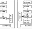 簽名算法 簽名算法