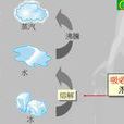 潛熱 潛熱