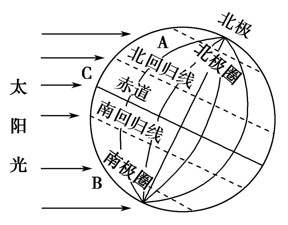 回歸線(地理名詞)