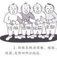 經胳 經胳