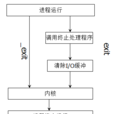 Exit()