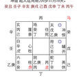 生命奇門 生命奇門