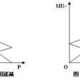 商品效用 商品效用