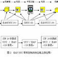 EAN·UCC系統 EAN·UCC系統