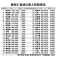 招股說明書
